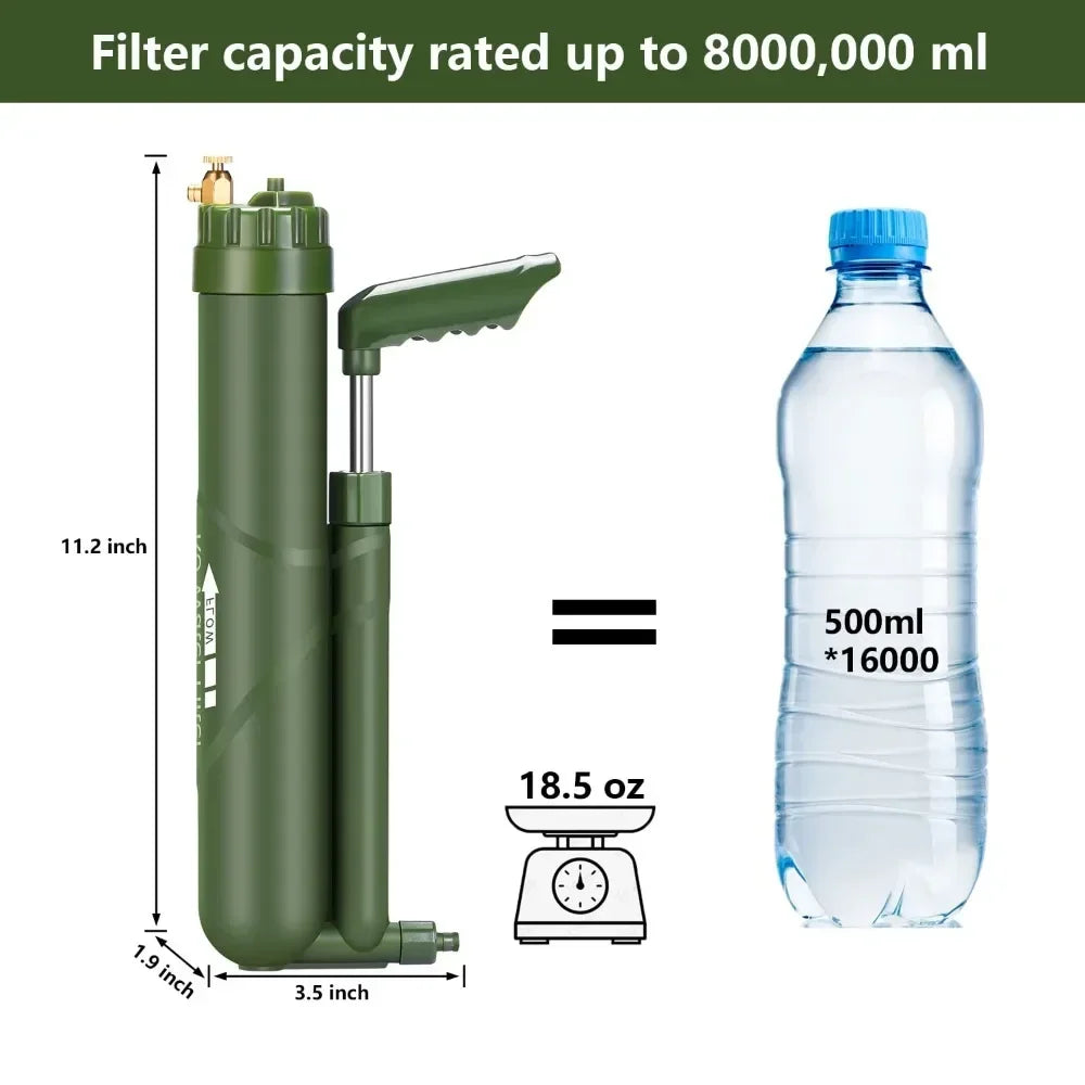 Portable Reverse Osmosis Water Filtration System